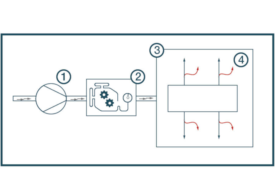 Compressed air meter leakage