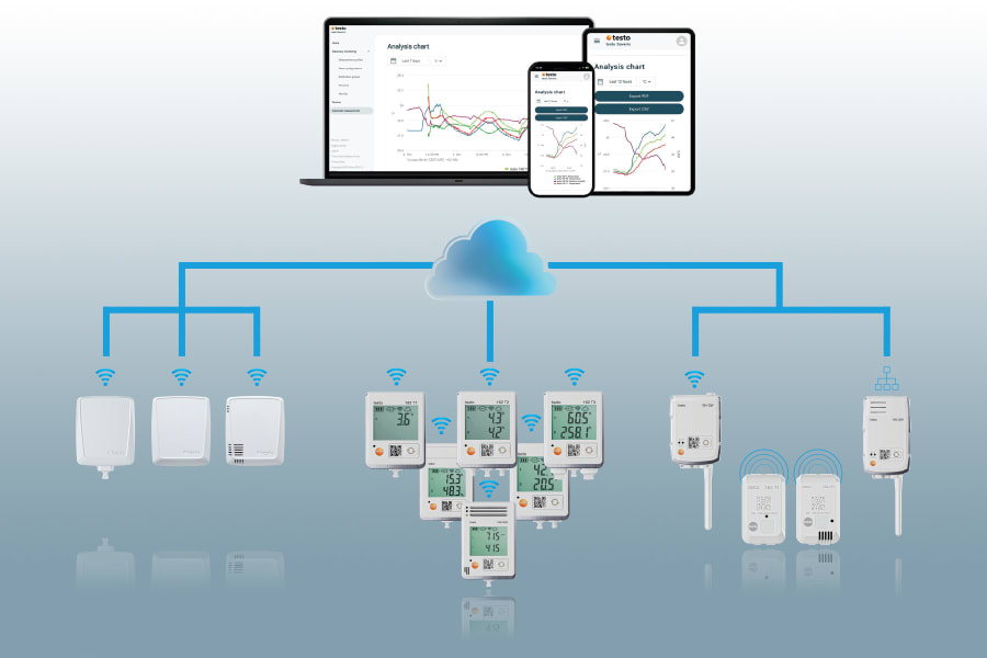 Rejestrator WLAN testo 160 z łącznością w chmurze testo Saveris Cloud