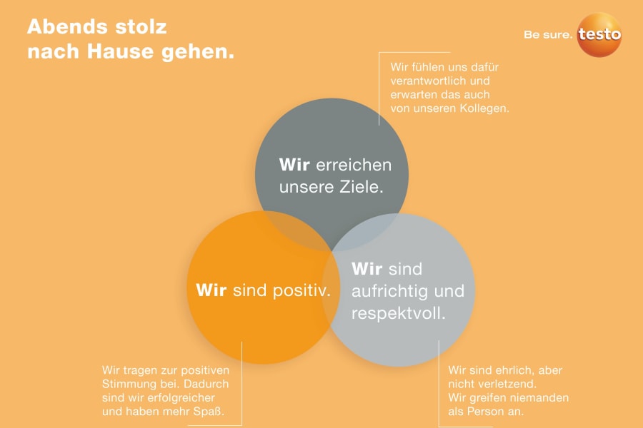 Zentrale Werte von Testo