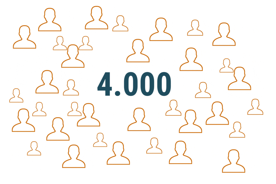3,700 employees worldwide