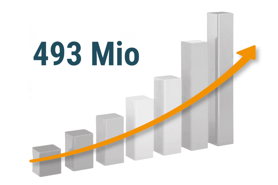 > 400 million € turnover