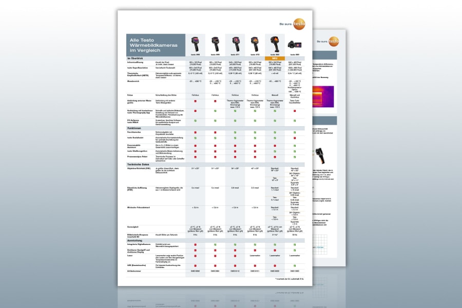 All Testo thermal imaging cameras in comparison