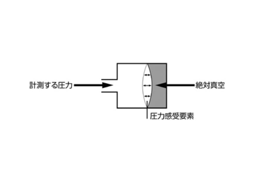 Testo差圧計