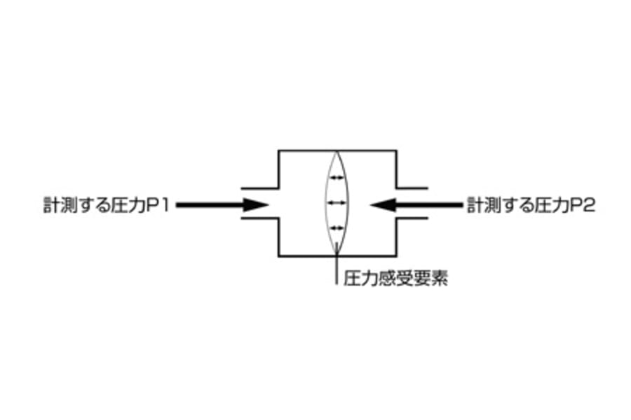 Testo差圧計