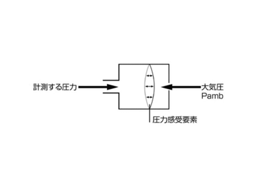 Testo差圧計