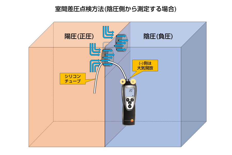 Testo差圧計
