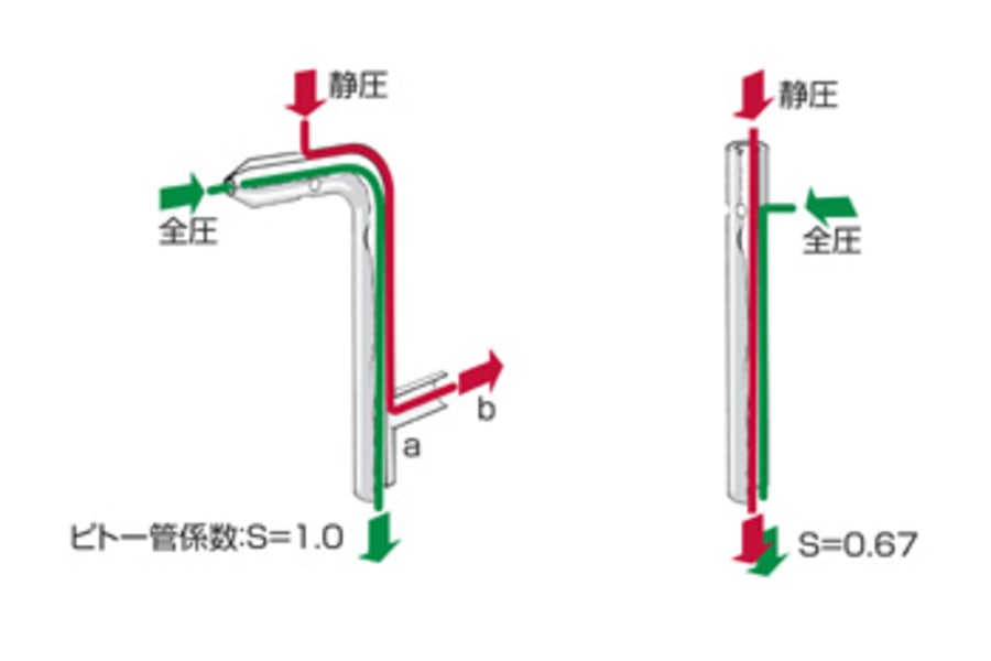 Testo差圧計
