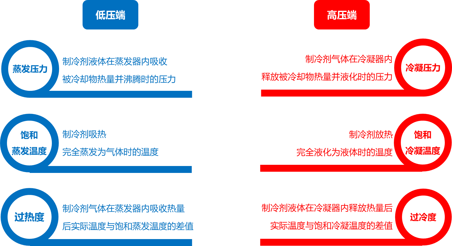 一机在手，数据全有：德图智能数显冷媒表助力空调系统调试与维护| 德图仪器