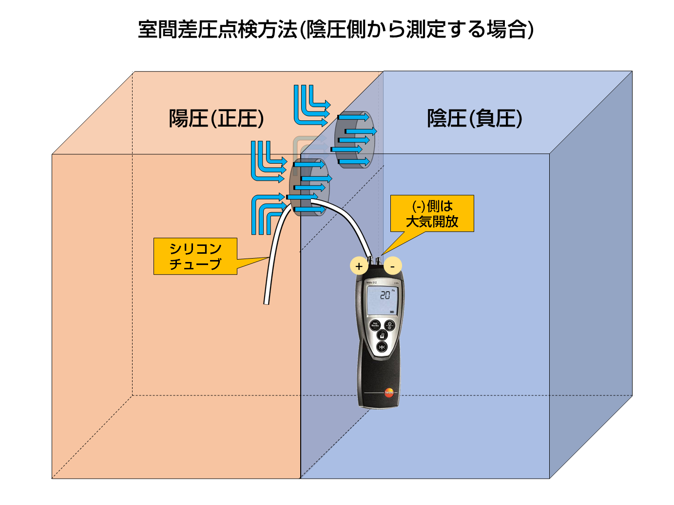 差圧とは何ですか？