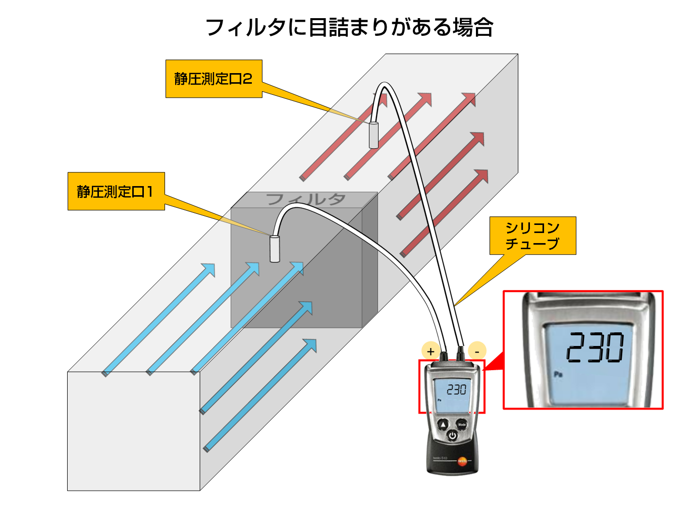 差圧計についてのFAQ | 株式会社テストー