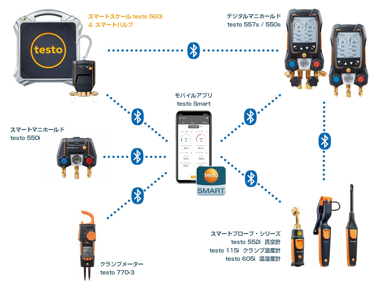 スマートスケール | 株式会社テストー